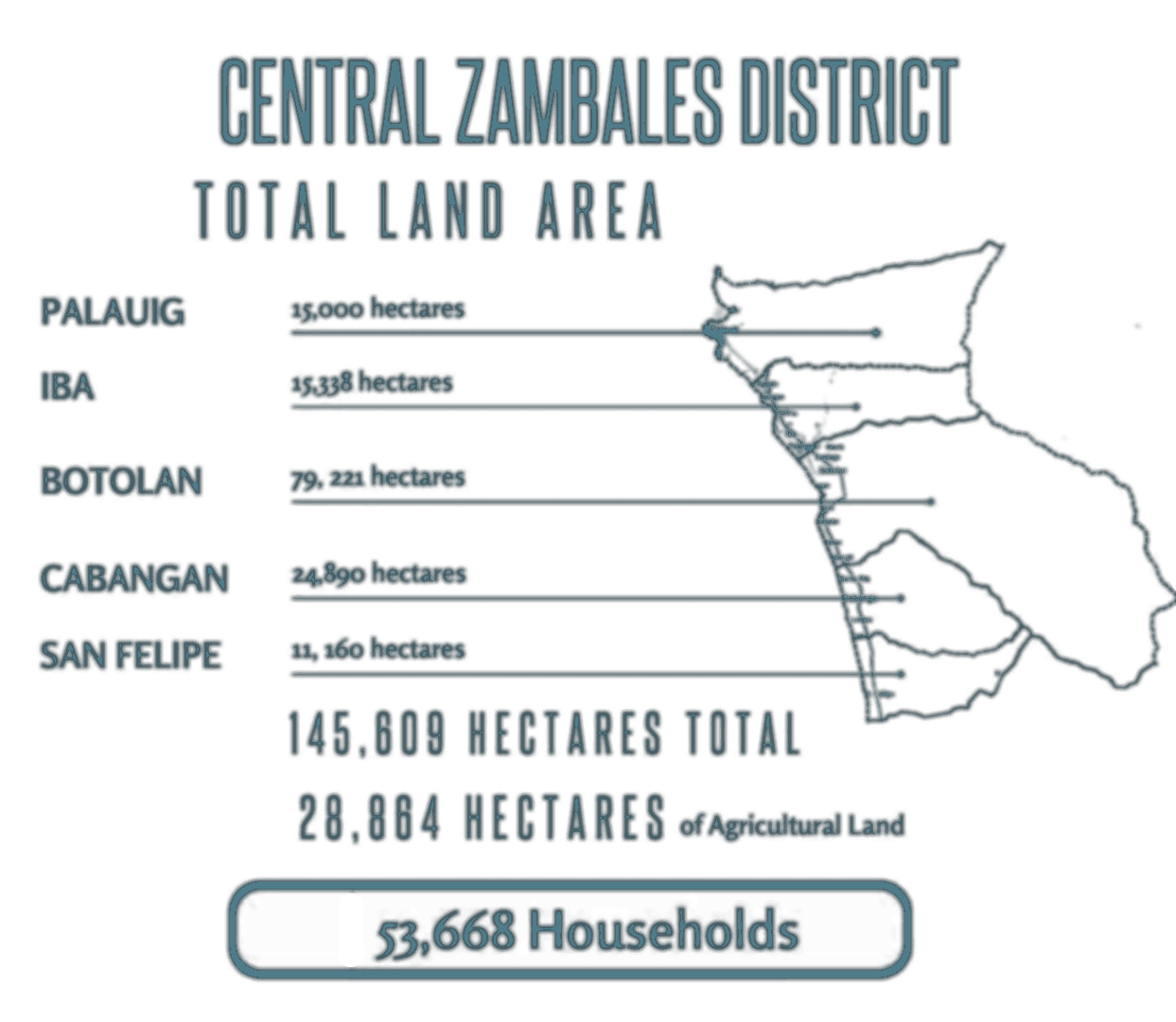 Zambales Biodistrict - Example of sustainable community integration